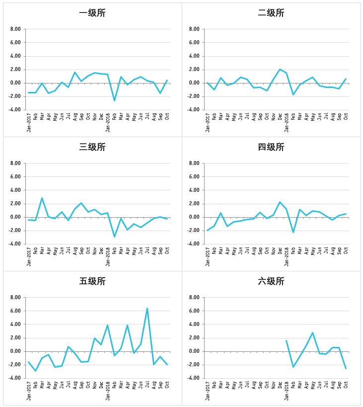 数据可视化，可以这样探索（附案例）