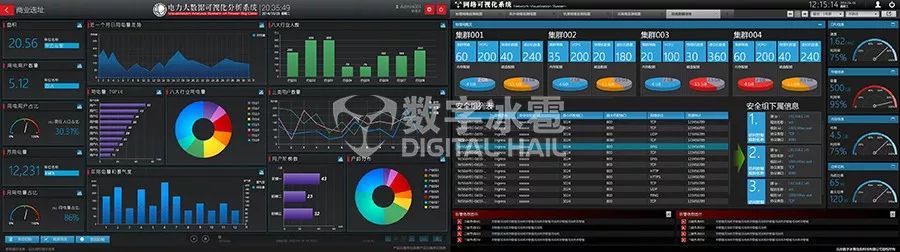 数字冰雹-智能电网大数据可视化分析平台