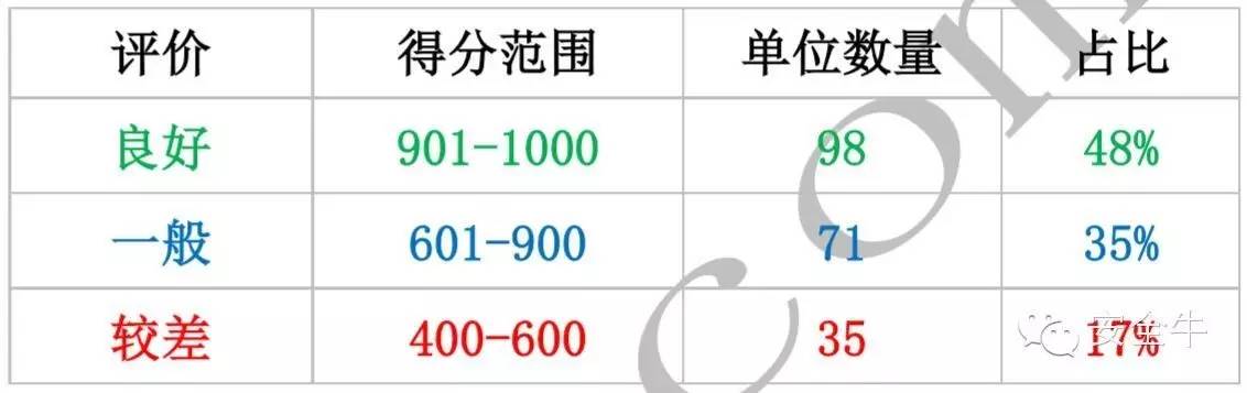 2016第一季度银行业网络安全报告：Struts 2 漏洞爆发致行业分数突降