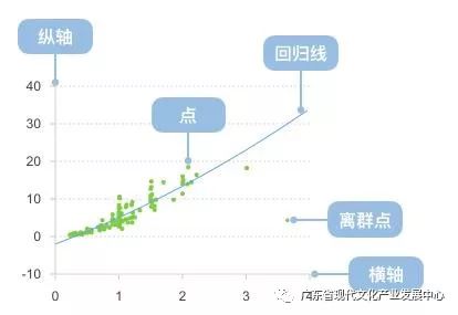 大数据可视化：教你如何一眼看透你的数据