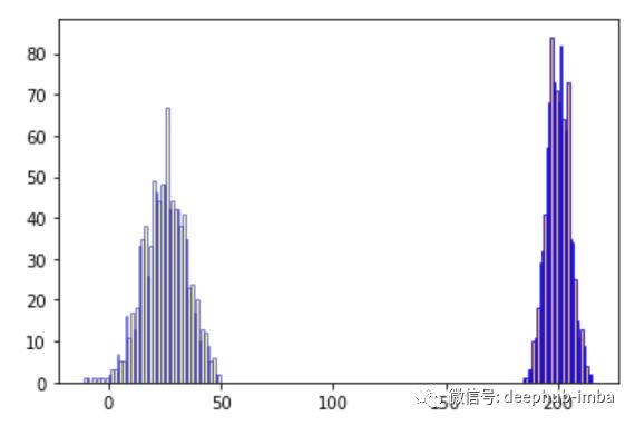 10分钟入门Matplotlib: 数据可视化介绍&使用教程