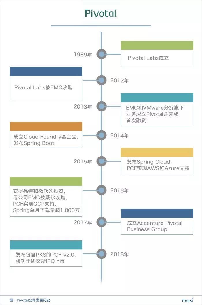 用了这么多年 Spring Boot 你知道他爹有多大背景吗？