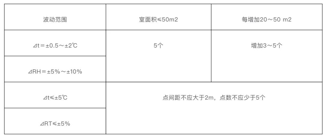 测试大全丨洁净室性能测试与确认的系统讲解