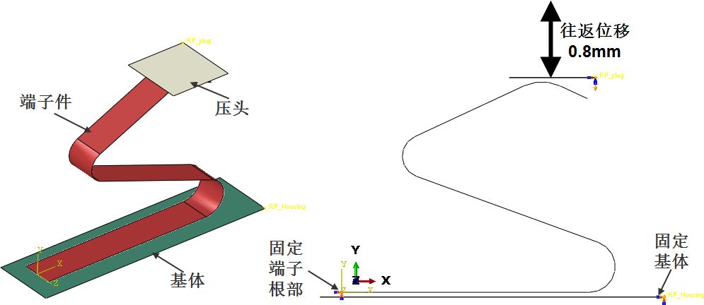 [钣金]基于Abaqus/ATOM的钣金件结构分析和优化