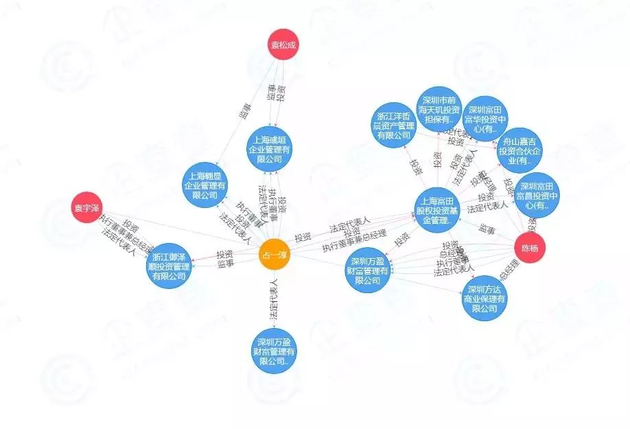 用Pyecharts做数据可视化，惊艳的你不要不要的（四）！