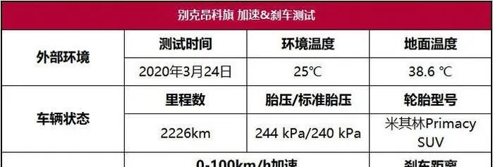 昂科旗性能测试：又一个汉兰达挑战者，这次能否成功？