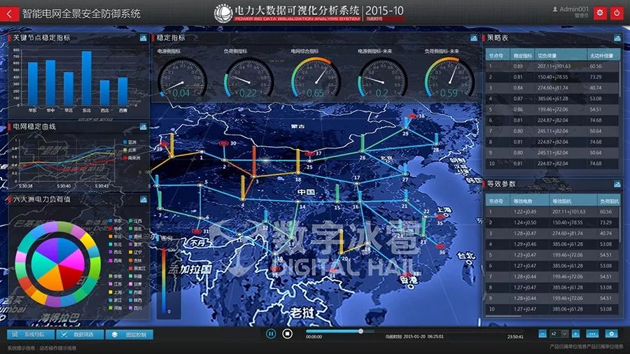 数字冰雹-智能电网大数据可视化分析平台