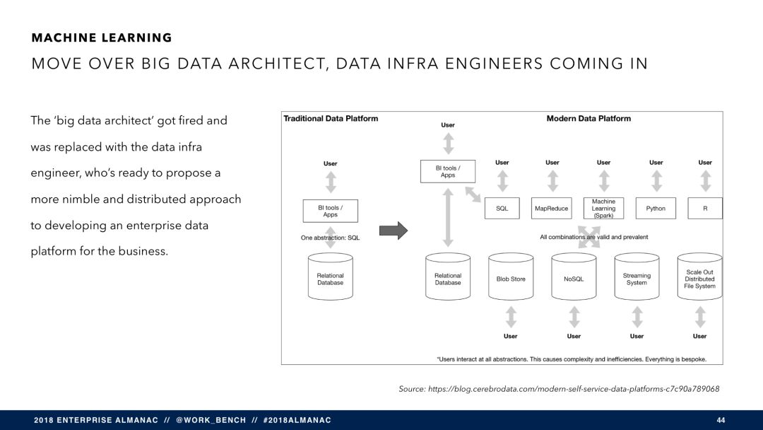 SaaS 将穷途末路？（附报告 PPT 121 页）