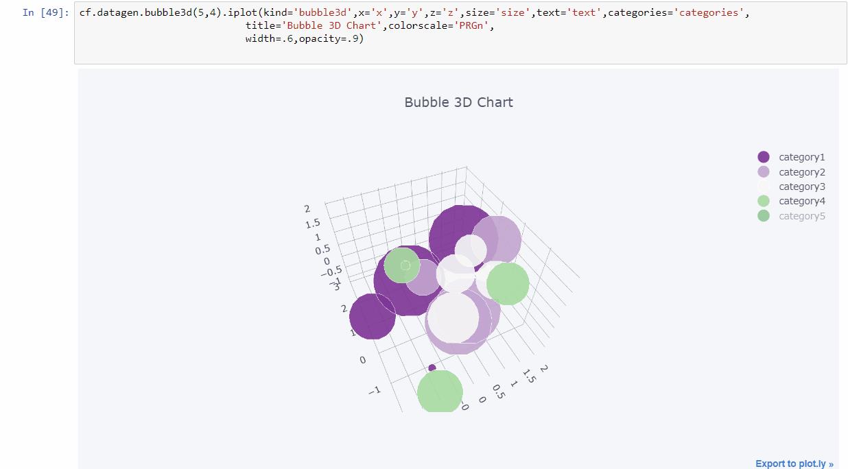 从青铜到王者，进阶数据可视化2.0的五个Python库!