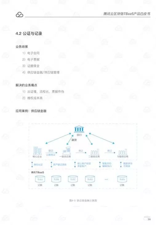 腾讯云区块链TBaaS白皮书（56页全）