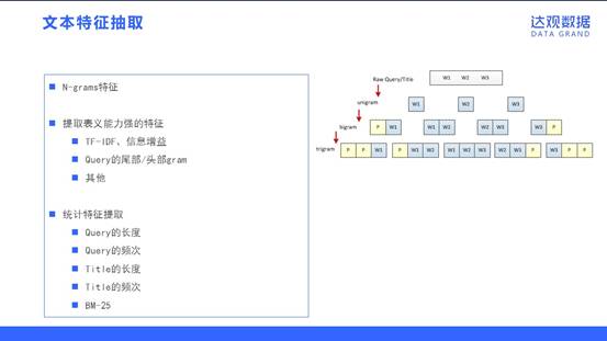 达观数据NLP技术的应用实践和案例分析