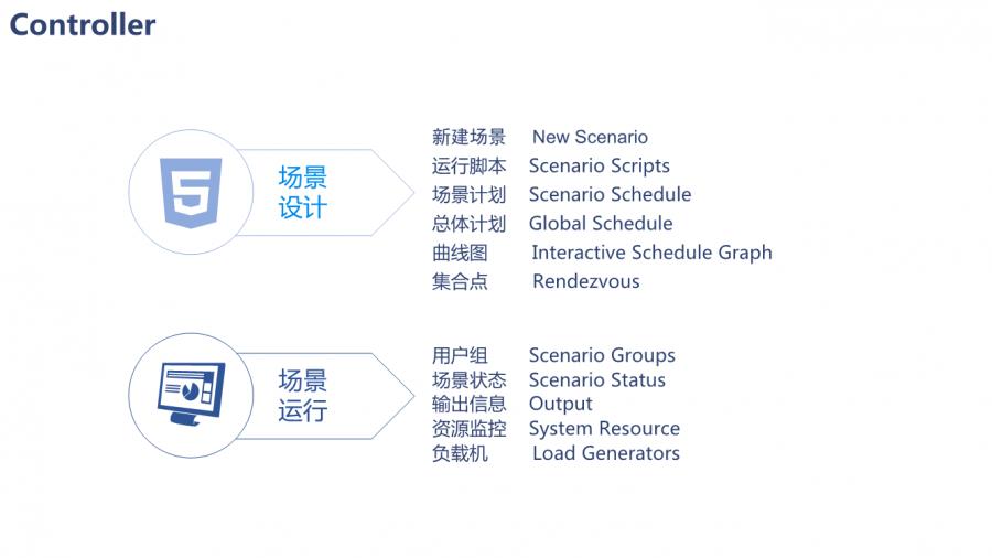 性能测试与测试工具Loadrunner的应用，接口测试工具Postman，JS的开源可视化库Echarts——