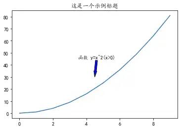 数据可视化入门(一) | 10张图搞定matplotlib基础操作