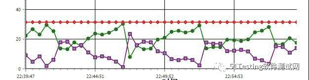 性能测试WAS内存使用的探索和分析