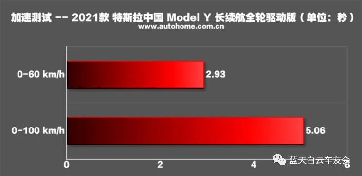 能源颠覆的进击，特斯拉Model Y性能测试！