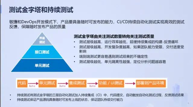 玩转接口与性能测试