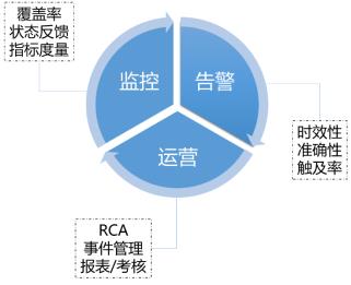 十万服务器秒级管控 腾讯云如何将AIOps用于日常管理？