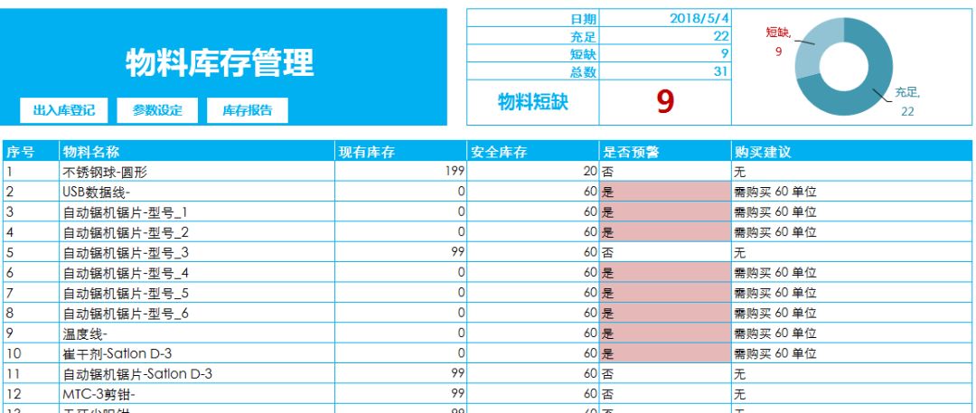 让我们聊聊数据可视化