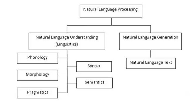 为何 NLP 领域难以出现“独角兽”？中美两位 AI 大师的“巅峰对话”