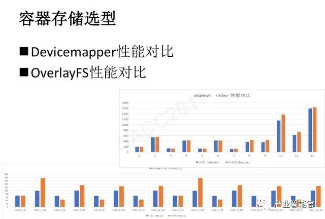 【云计算】腾讯云：云+时代下的大数据平台应用方案