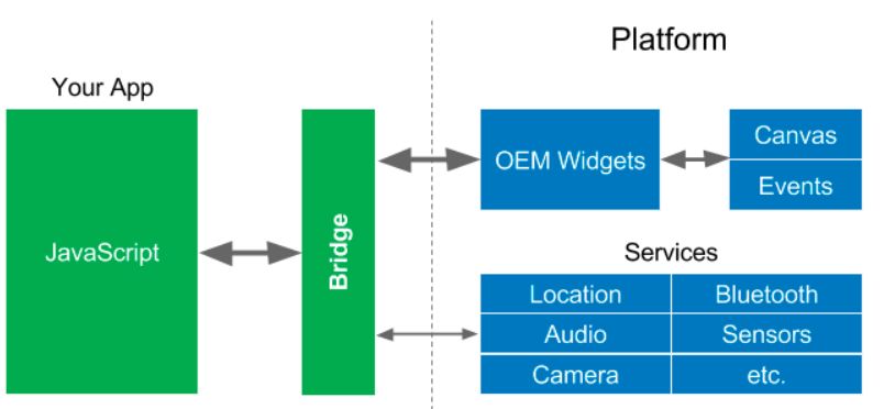 这么多移动开发的方式，传统方式写安卓、IOS 还有出路吗？