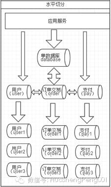 基于mycat分布式数据库解决方案的学习汇总