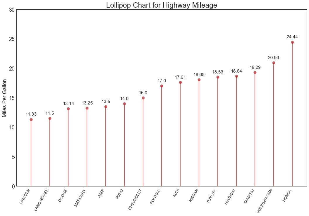 50个数据可视化最有价值的图表（附完整Python代码，建议收藏）