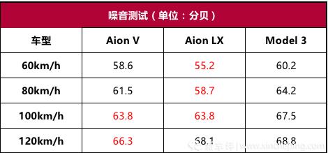 性能测试：这台16万的机甲兽，百公里加速比2.0T途观还快