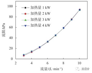 液冷散热器性能测试系统的研制