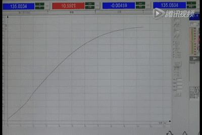 动图详解材料力学性能测试