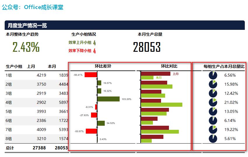 答疑分享097：数据可视化-生产情况一览