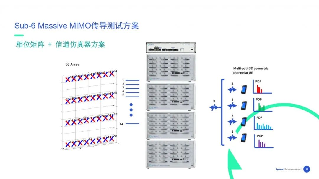 【在线回看】思博伦5G业务体验与性能测试研讨会