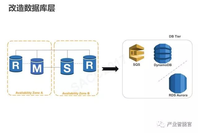 【云计算】腾讯云：云+时代下的大数据平台应用方案