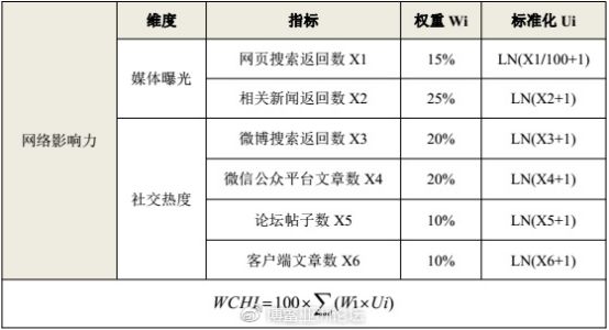 聚焦博鳌亚洲论坛 大数据可视化广受关注