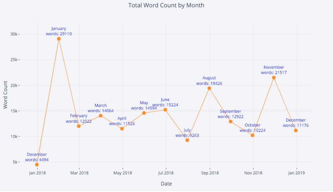 数据可视化，还在使用Matplotlib？Plotly，是时候表演真正的技术了（附代码）