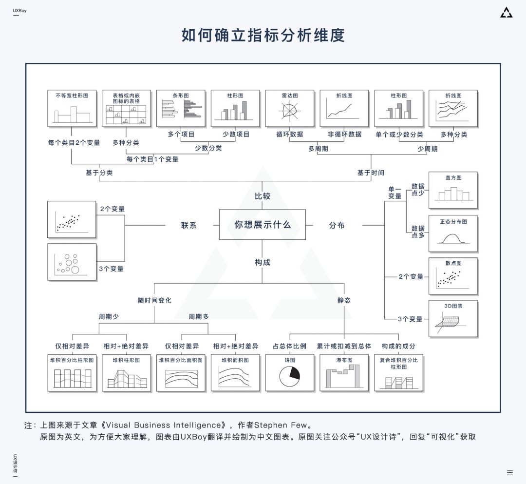 大屏数据可视化设计指南