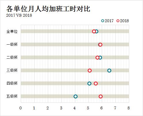 数据可视化，可以这样探索（附案例）