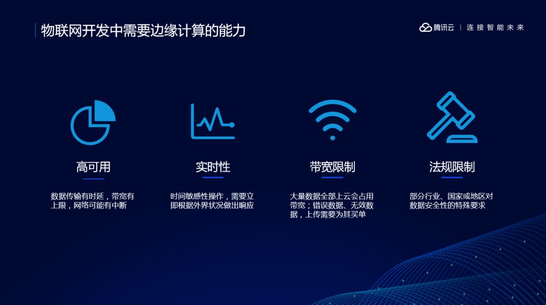 腾讯云 IoT 边缘计算是什么？这篇文章告诉你