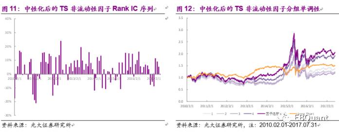 基于K线最短路径的非流动性因子