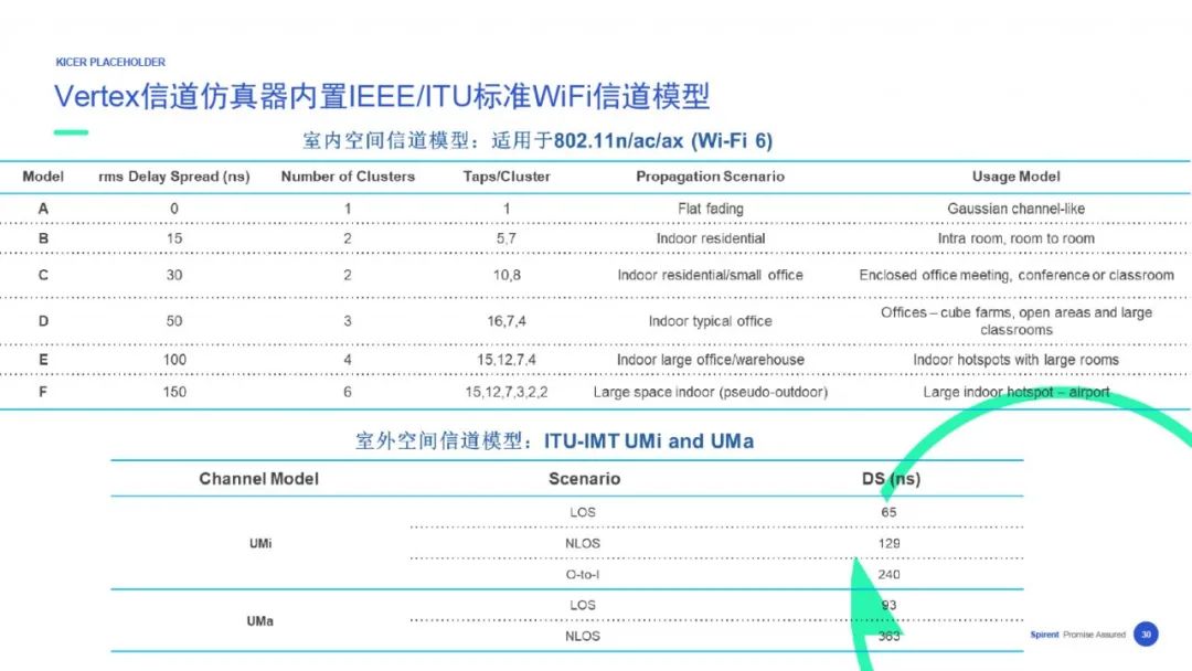 【在线回看】思博伦5G业务体验与性能测试研讨会