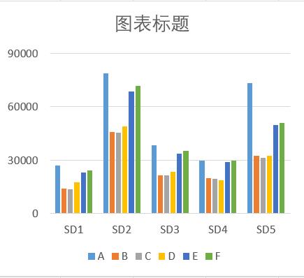 数据可视化，图表不可怕|辞官·第11期