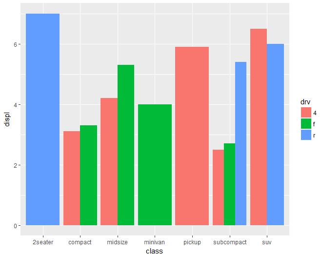 【数据故事】使用ggplot2进行数据可视化