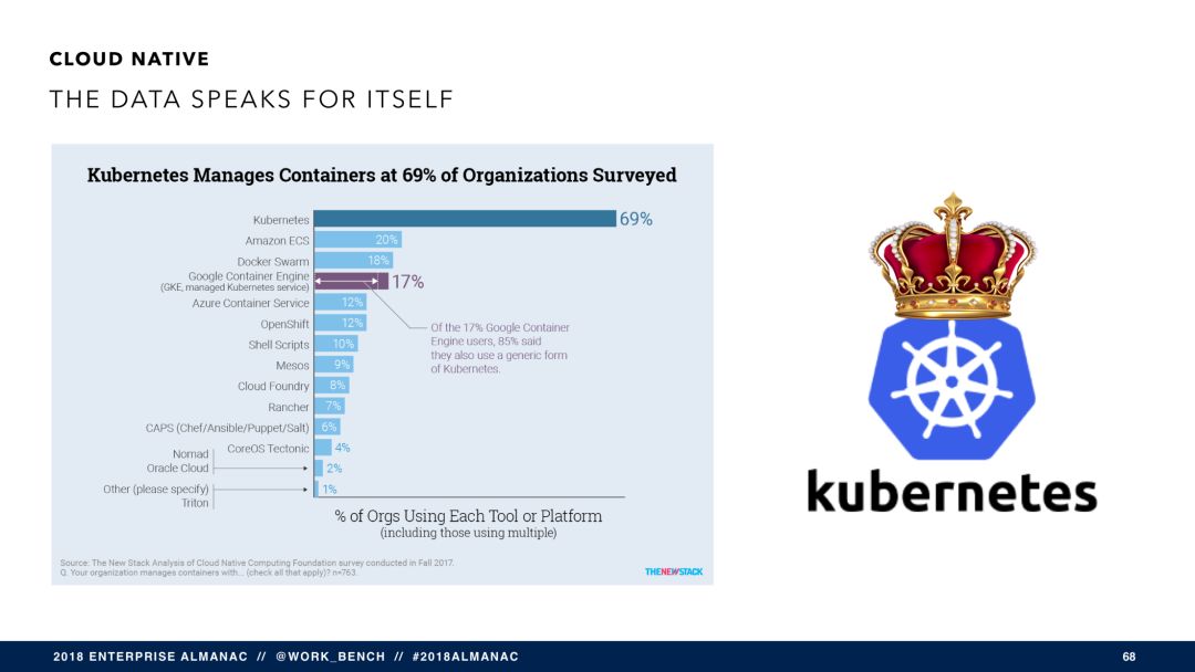 SaaS 将穷途末路？（附报告 PPT 121 页）