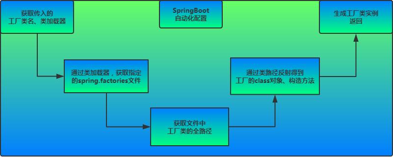 手把手带你剖析 Springboot 启动原理！