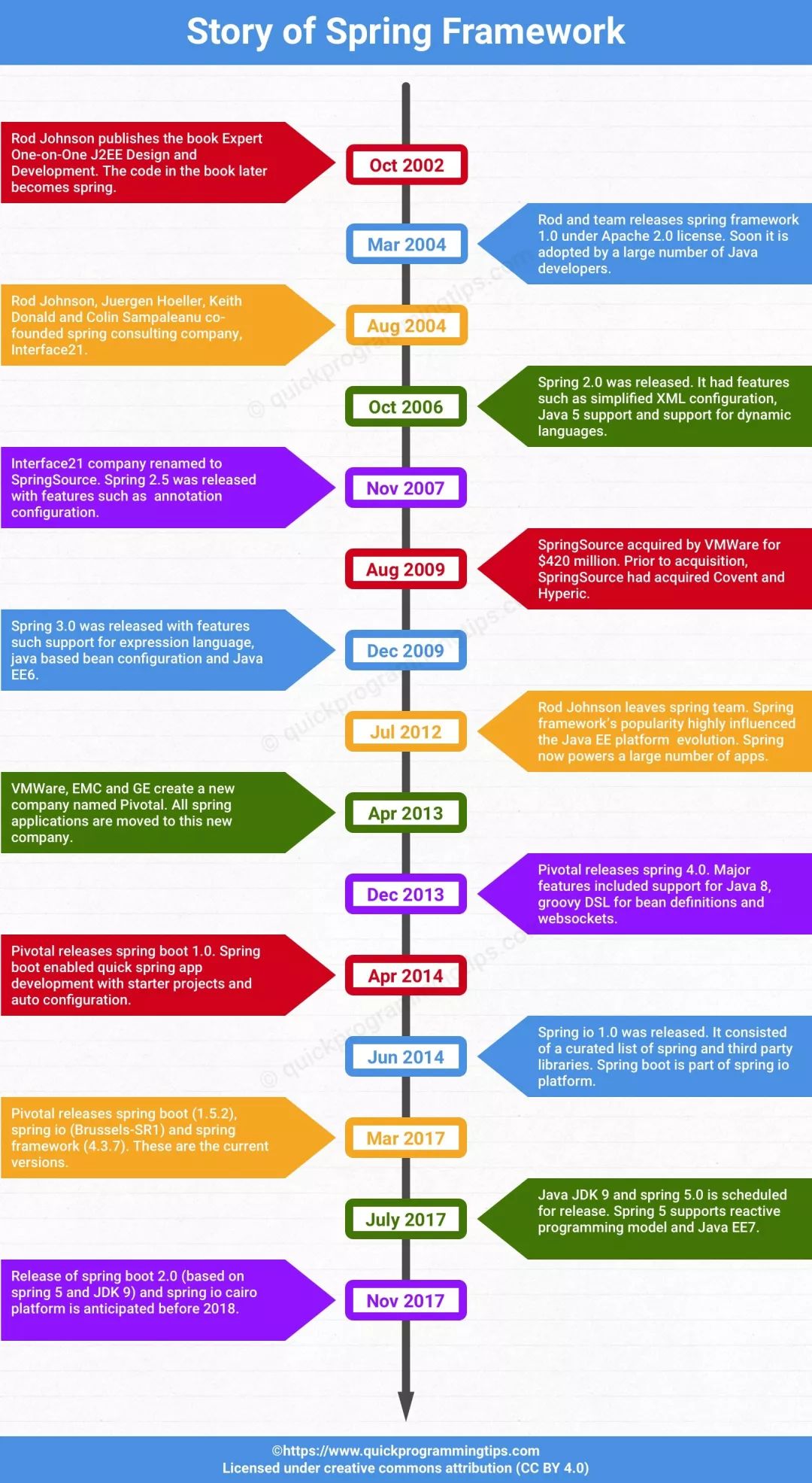 用了这么多年 Spring Boot 你知道他爹有多大背景吗？