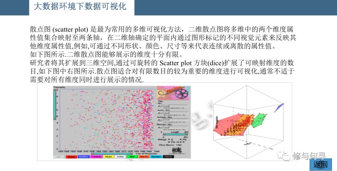 数据可视化技术分析