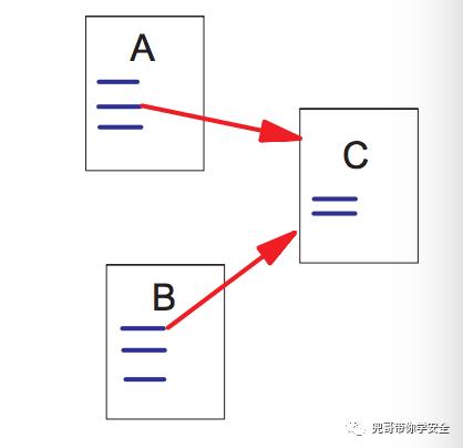 NLP之使用TextRank和TFIDF进行关键字自动提取