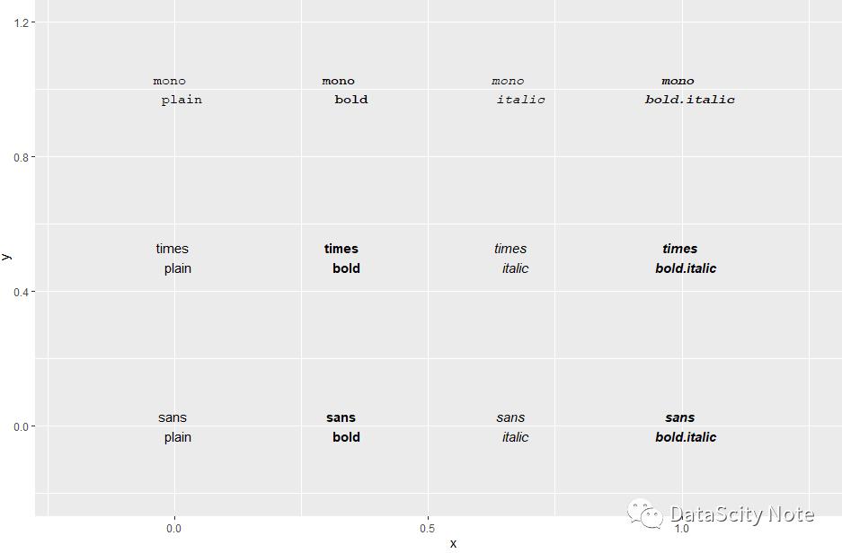 数据可视化 | 使用R语言绘制专业图表（Ⅰ）——ggplot2 图形语法基础