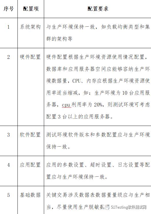 银行信息系统的关键链路性能测试