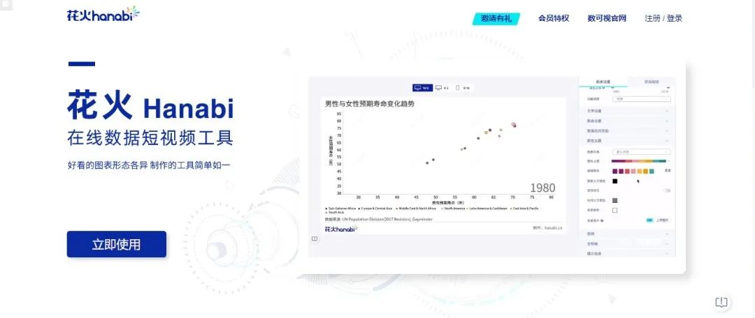 整理Pì丨数据可视化-图表制作工具集